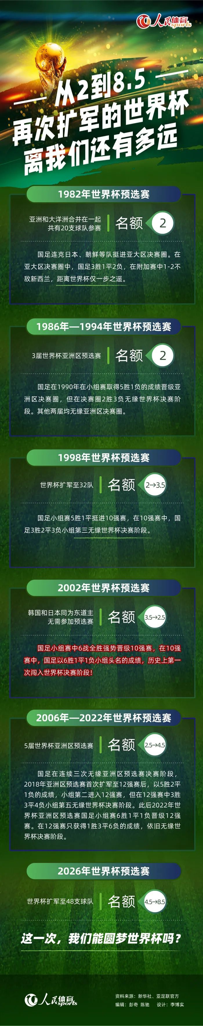 ——经济状况虽然球队的经济状况不佳，但球队非常棒，有一些天赋异禀的年轻人帮助了我们很多，我认为我们可以冲击冠军。